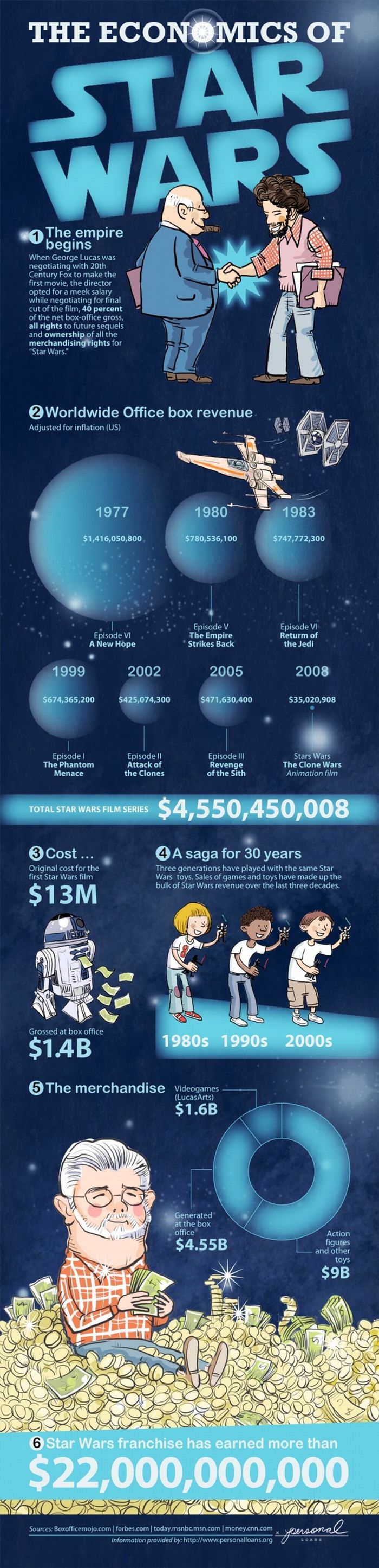 economics_of_star_wars_01.jpg